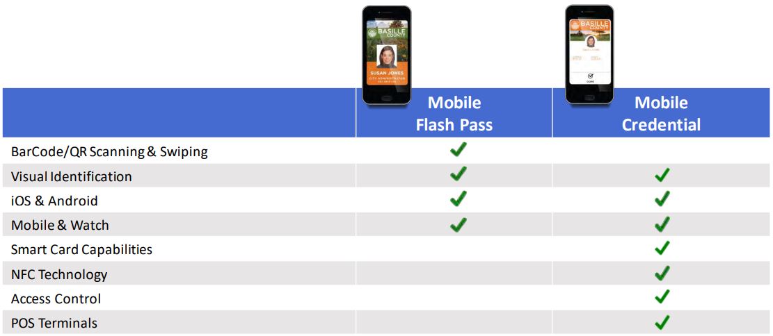 Mobile Flashpass Mobile Id Scanner